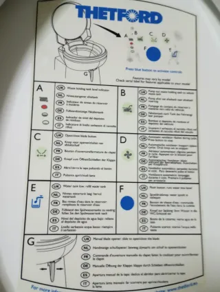Tapa THETFORD Autocaravana