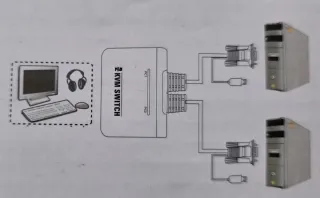 Conmutador KVM HDMI 2 Puertos