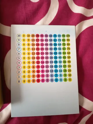 Juego de mesa Learn+Fun de multiplicar