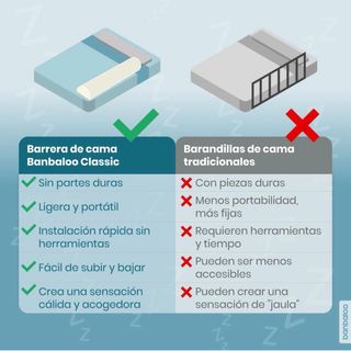 Barriera di sicurezza per letto per bambini