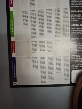 Cadenas textiles ISSE 74