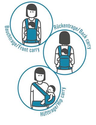 Portabebés Manduca First Mochila Ergonómica