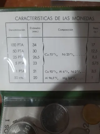Colección monedas España 82 Juan Carlos I