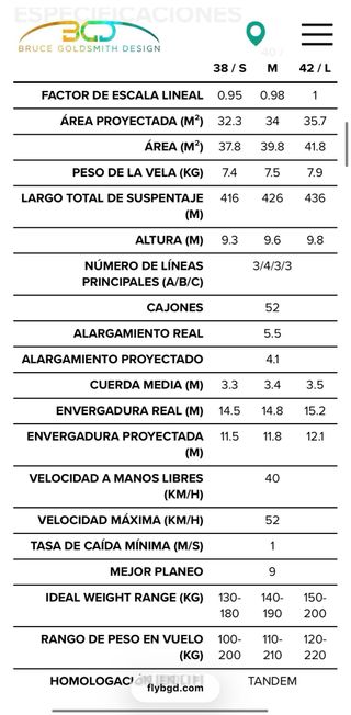 Parapente BGD Dual 2 (42) 2025