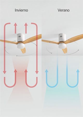 Ventilador de techo Create NUEVO