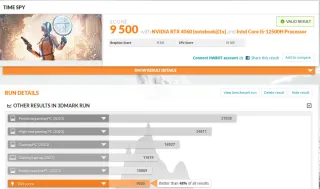 Gigabyte G5 4060 Portatile Gaming