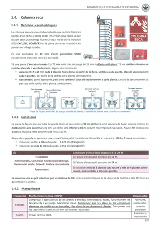 Temari Bombers de la Generalitat Racord Girona