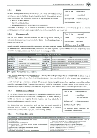 Temari Bombers de la Generalitat Racord Girona