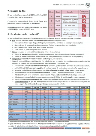 Temari Bombers de la Generalitat Racord Girona