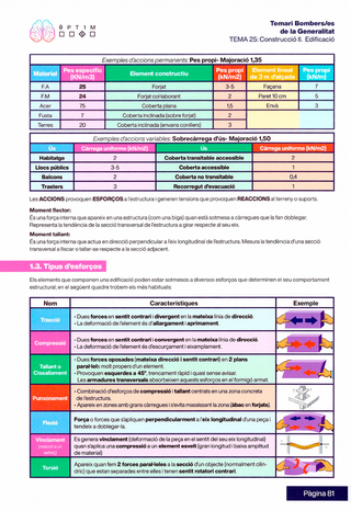 Temari Bombers de la Generalitat Òptim Academia