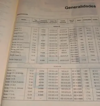 Manual Taller Seat Ronda 1986