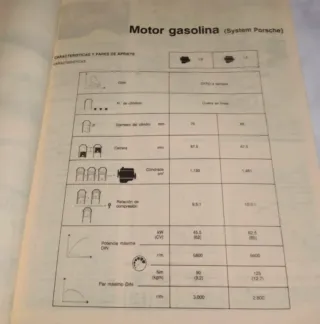 Manual Taller Seat Ronda 1986