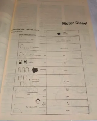 Manual Taller Seat Ronda 1986