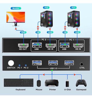 Switch KVM HDMI 2 Puertos