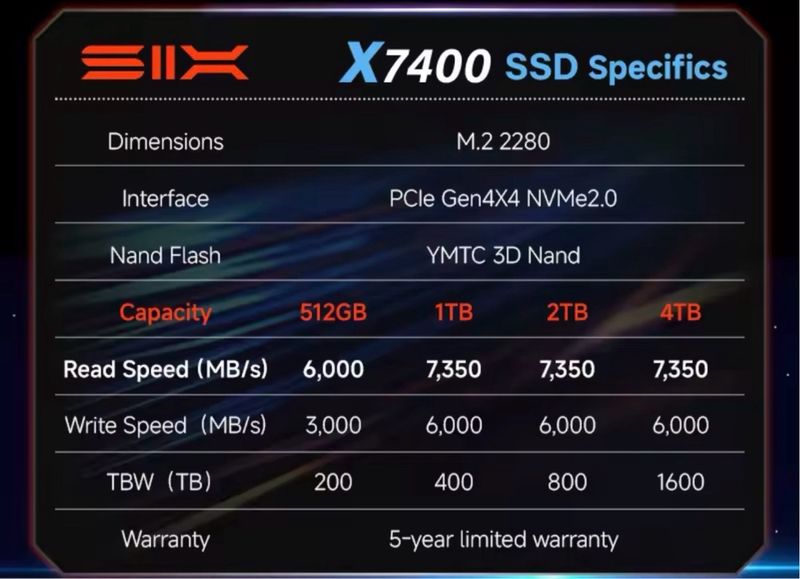 Disco Duro SSD NVMe M.2 PCIe 1TB SIIX. afbeelding 5