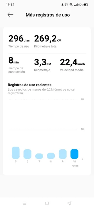 Patinete Eléctrico Xiaomi Scooter Pro 4