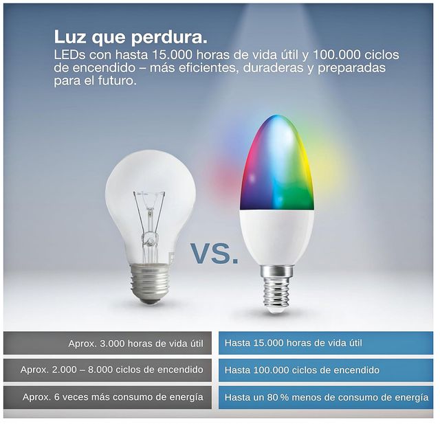 02 Ledvance Led Smart