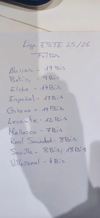 Cromos Liga ESTE 25/26