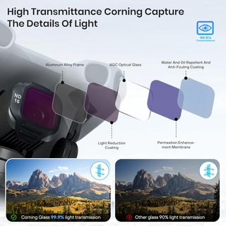 Kit filtros ND/CPL Mini 5 Pro NUEVO