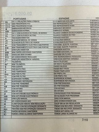 RENAULT TWINGO MK1 C3G CATALOGO DE RECAMBIOS