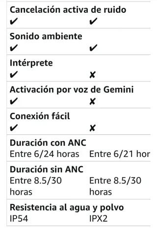 Samsung Galaxy Buds3 FE