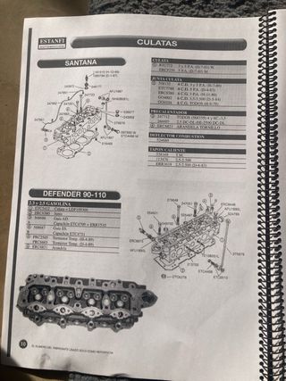 Catálogo Recambios  Rover Estanfi