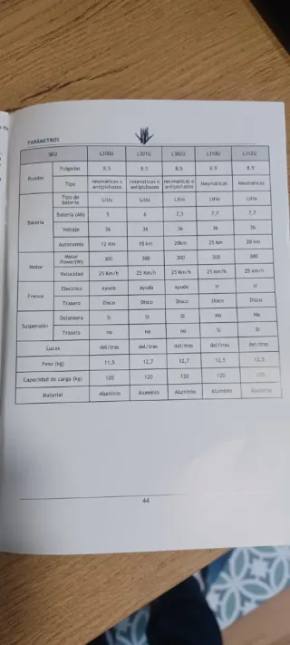 Patinete eléctrico Unimoke L301ua