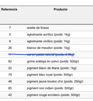 Pigmentos y aglutinante para hacer pinturas