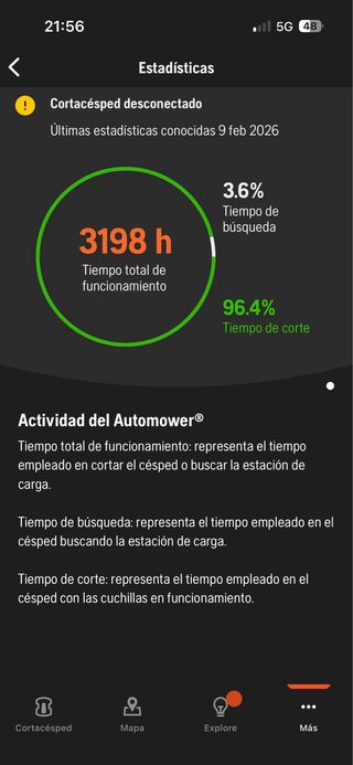 Husqvarna Automower 430X. Cortacésped automático.