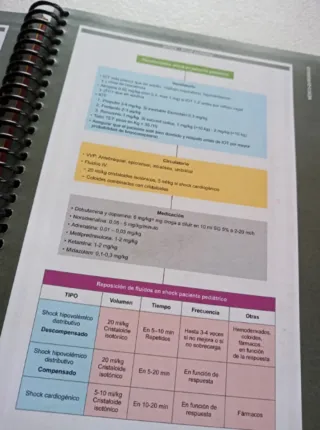 Intervenciones enfermeras en Urgencias