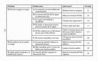 LIBRO COMO REPARAR SU MÁQUINA DE COSER CLÁSICA