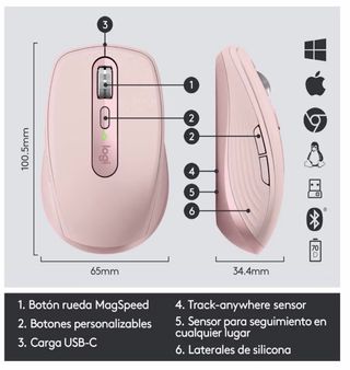Ratón Logitech Rosa
