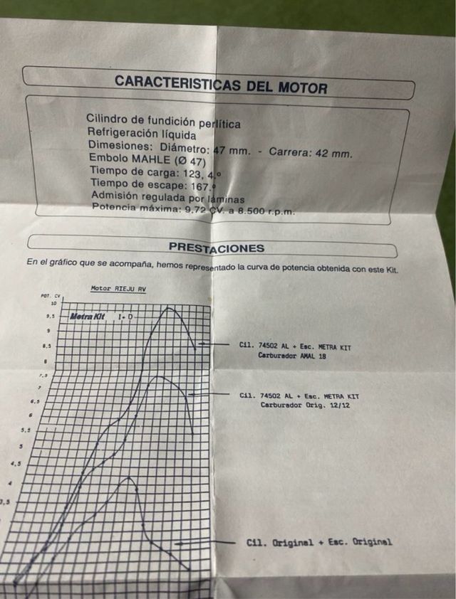 Cilindro Metrakit 70 Rieju RV-50
