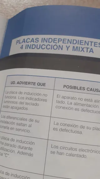 MANUAL PLACA VITROCERÁMICA FAGOR 41FT-22-S