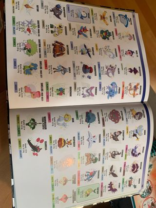 Pokémon Enciclopèdia