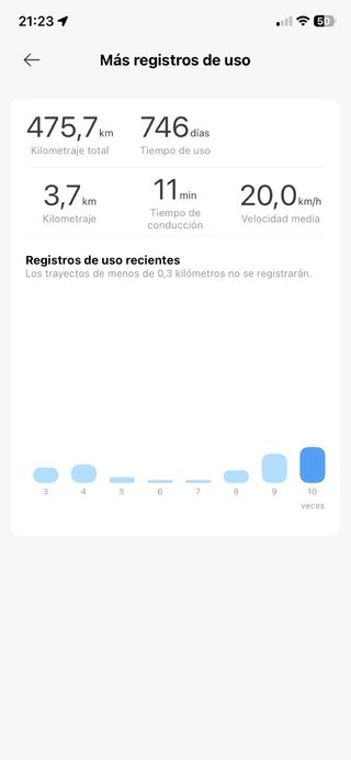 Patinete Eléctrico Navee S65