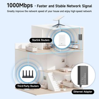 NUEVO! Adaptador Ethernet para Starlink V2