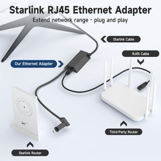 NUEVO! Adaptador Ethernet para Starlink V2