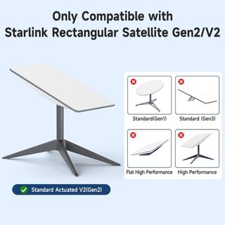 NUEVO! Adaptador Ethernet para Starlink V2