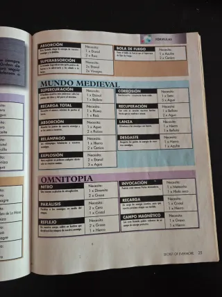 Secret of Evermore SNES Libro de Pistas Nintendo