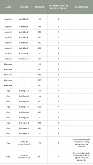 Preparador biberones