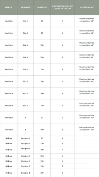 Preparador biberones