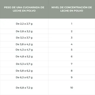 Preparador biberones