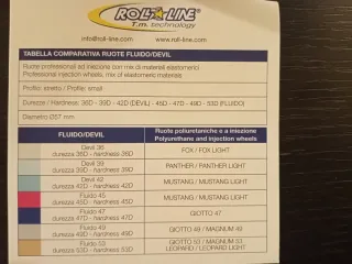 Ruedas de patinaje artístico Roll-line Fluido