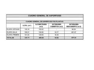 Terreno en venta en Altamira - Canaletes en Cerdanyola del Vallès