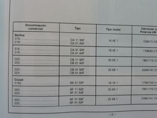 BMW E36 318iS 320i 325i 318i manual d taller coupe