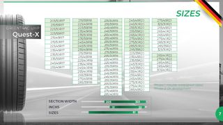 Neumáticos Neosport EV GreenTrac