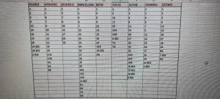 Cromos La Liga 2025/2026