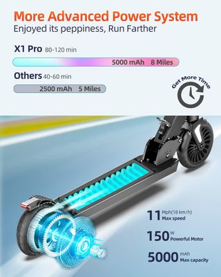 Patinete Eléctrico ALLMOVE X1Pro 150W Plegable