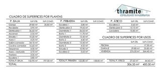 Terreno en venta en Arenal - La Pólvora en Dos Hermanas